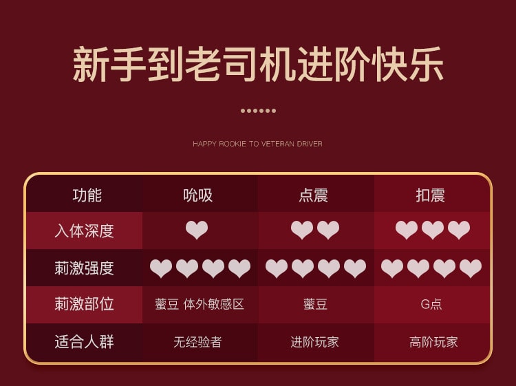 【中国直邮】姬欲 新品 艾莎跳蛋 女用震动器 成人情趣用品 红色款 1件
