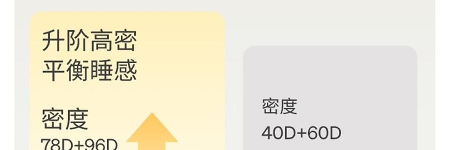 躺岛 3.0猫肚皮枕 记忆棉枕头护颈椎助睡眠枕头 大橘已定 66x40x11cm