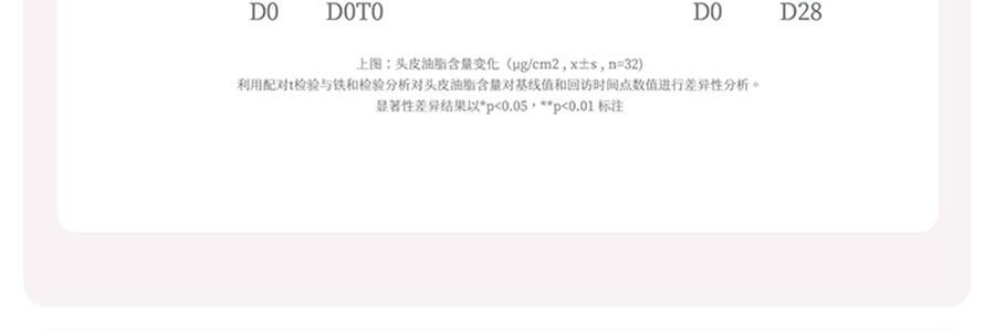半畝花田 鮮花純露香氛精油洗髮精 500g 72h舒緩控油 48h蓬鬆高顱頂 修護煥活頭皮【蓬鬆水光髮】