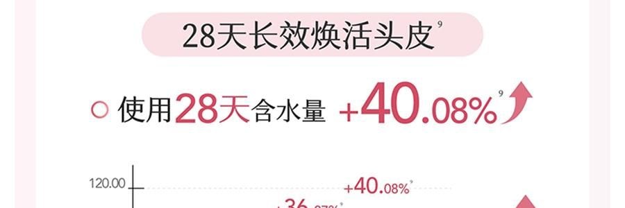 半畝花田 鮮花純露香氛精油洗髮精 500g 72h舒緩控油 48h蓬鬆高顱頂 修護煥活頭皮【蓬鬆水光髮】