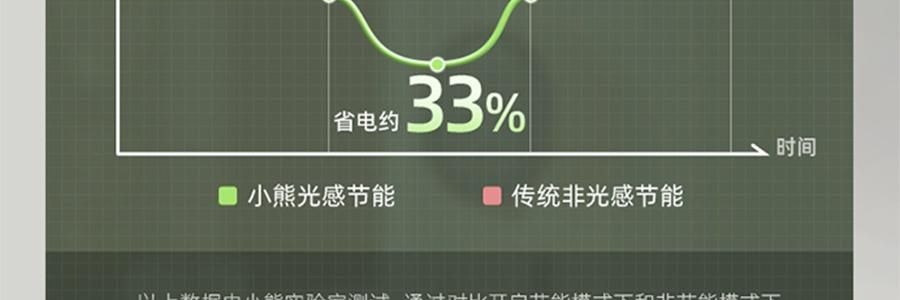 【新品登陸】BEAR小熊 暖噸噸Plus 智慧電水瓶 5.0L 白色