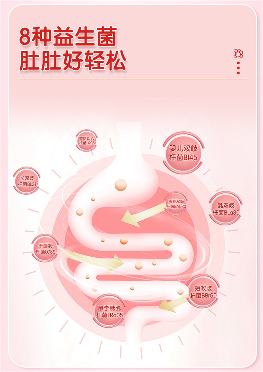 【中國直郵】哈藥 山楂雞內金益生菌咀嚼片兒童脾胃小孩積食六物麥芽軟糖72g/瓶