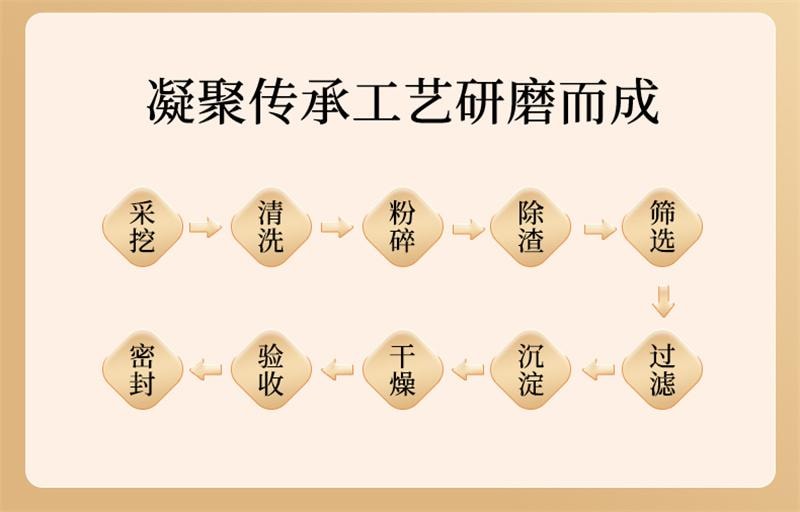 【中国直邮】  合为养 云南野生葛根粉 天然野生葛粉 正品纯正营养代餐  300g