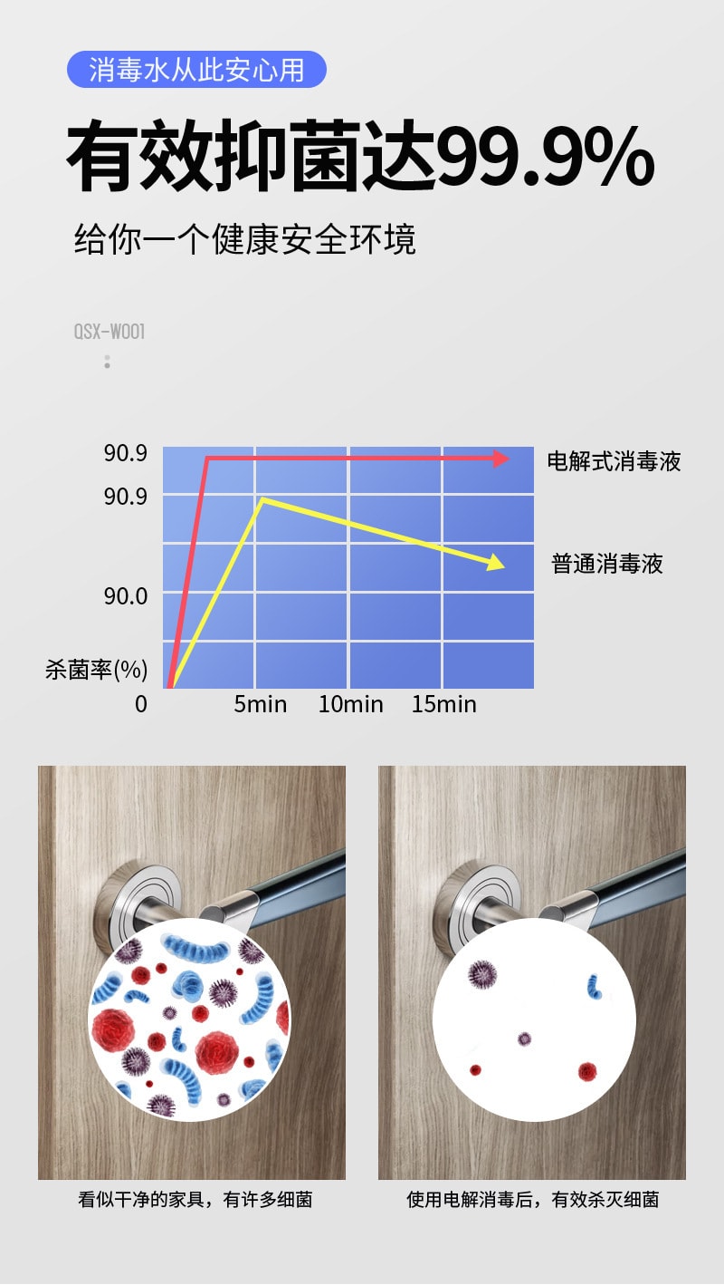 中國直郵 Coopever家用消毒液產生器製造器消毒水生成器 灰色2件裝