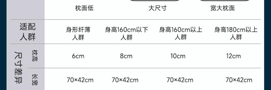 NOYOKE诺伊曼 记忆棉枕头 酒店升级款护颈减压 高枕10cm 【带双感枕套】 70*42*10cm