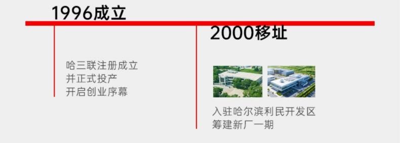 哈三联 医用透明质酸钠修复贴(白膜)5片装 保湿修润 创面修复 构建屏障