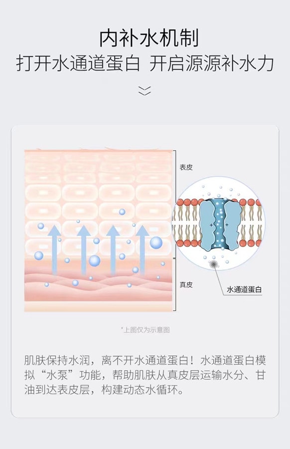 【中國直郵】UNISKIN優時顏 小水泵精華水200ml 舒緩水保濕肌活力 博主推薦