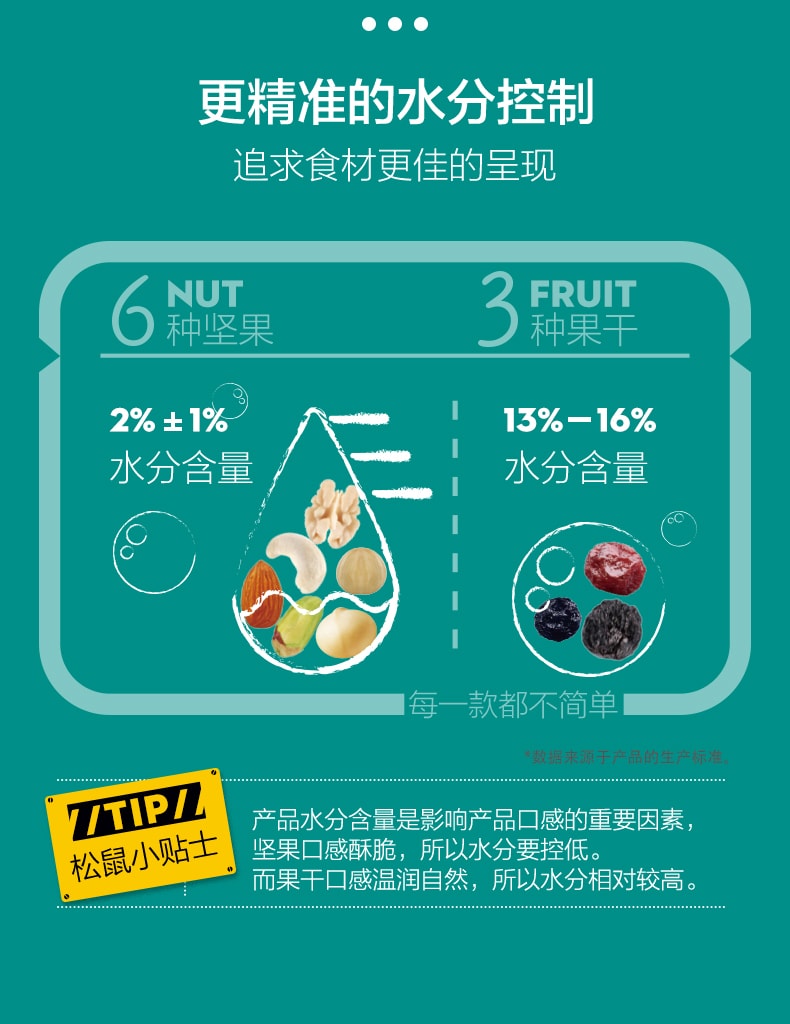 -Daily nuts month 750g
