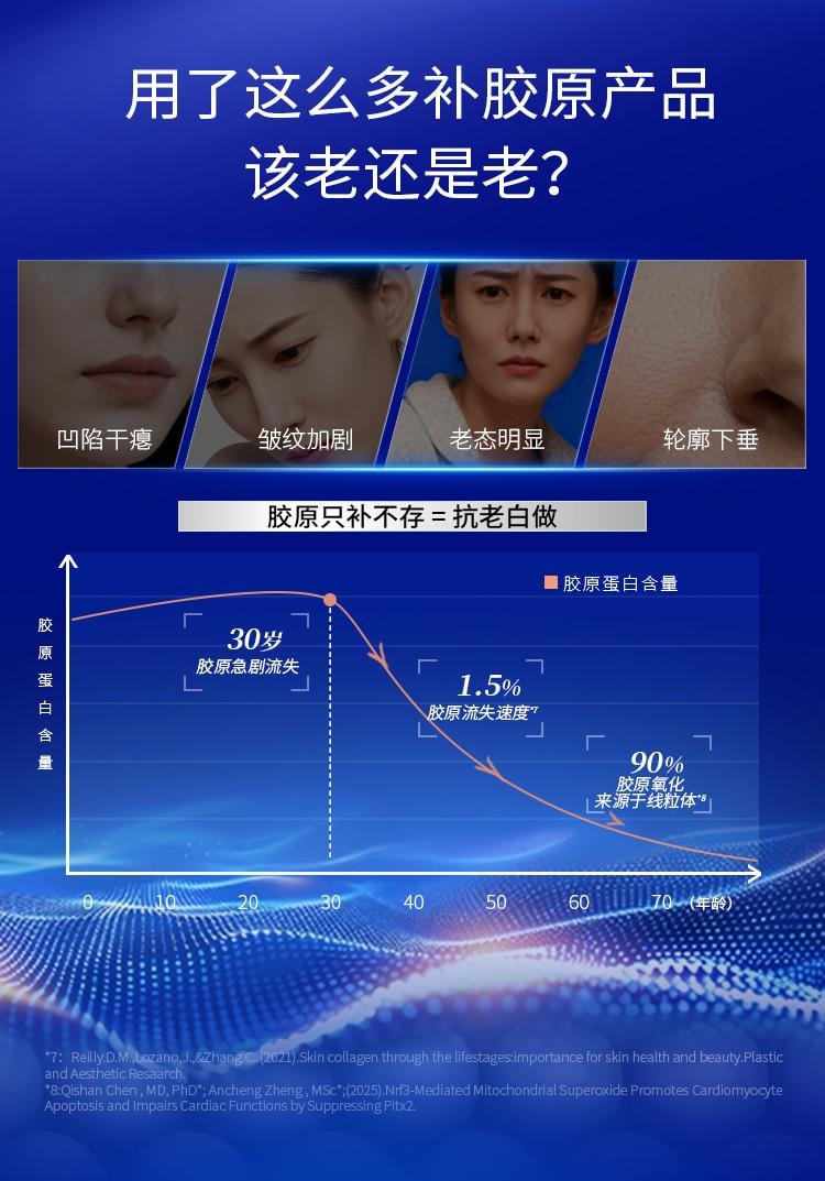 Nouveau produit Dr. Ling PROF.LING Crème raffermissante pour le visage et le cou, double action jour et nuit, 50 ml