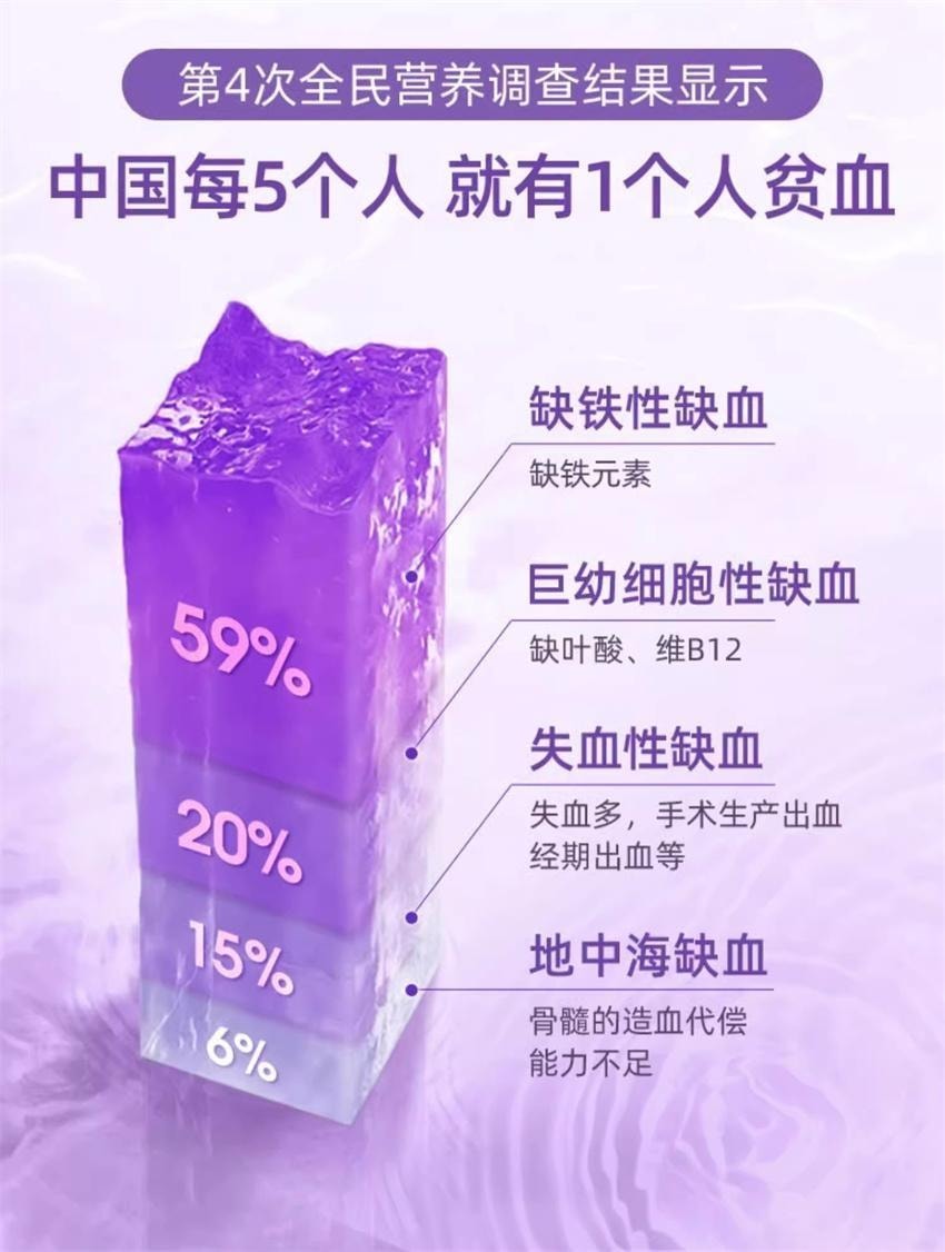 【中国直邮】 意之宝 红皇后育血粉 补铁剂贫血孕期女孕妇专用补气哺乳期 30袋1盒