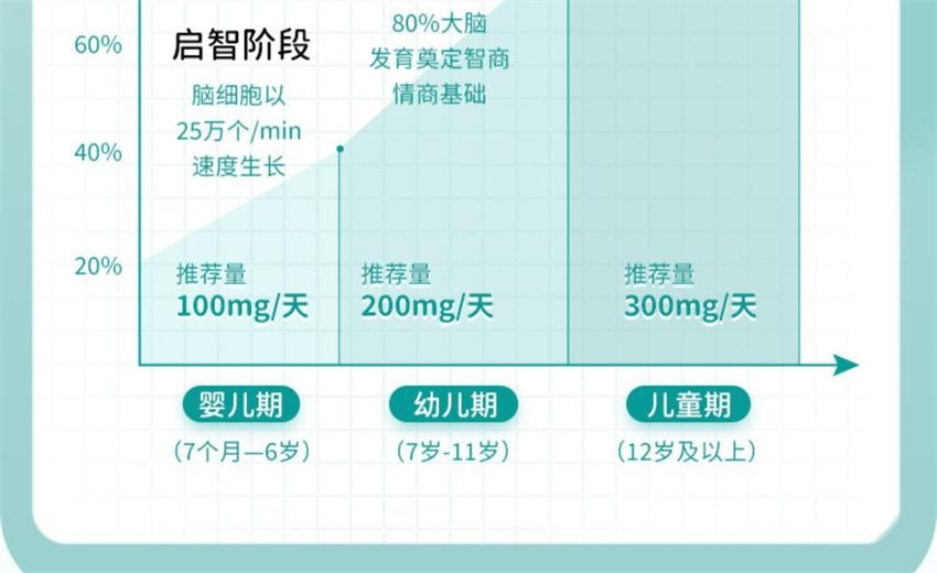 【中国直邮】澳洲 bio island DHA婴幼儿海藻油 儿童营养品宝宝辅食油婴幼儿dha藻油 60粒/瓶(守护宝宝黄金生长期)
