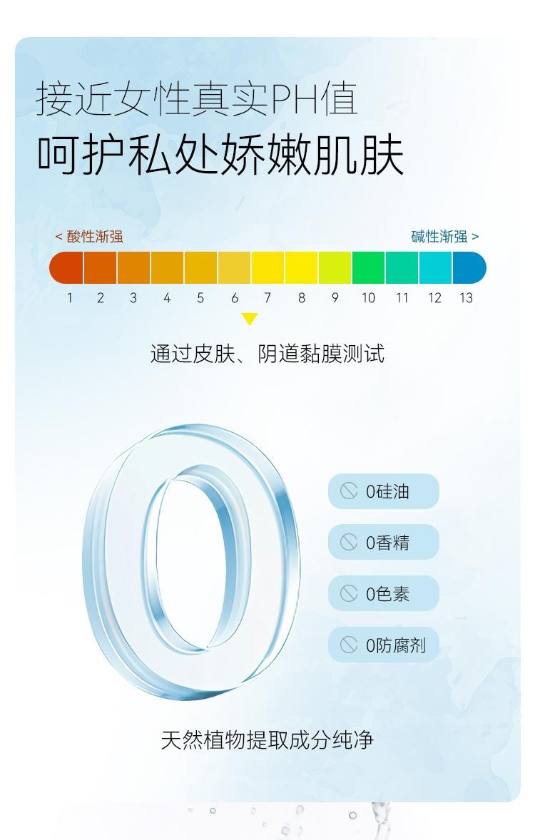 大人糖 醫用手指套 超薄情趣用品Les女性專用指套成人情趣 12隻/盒