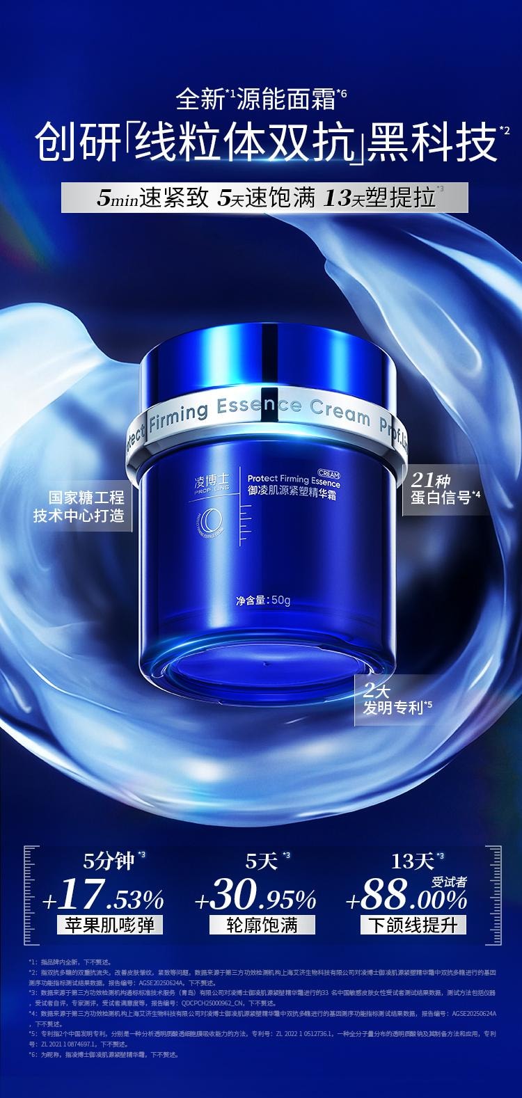 Nouveau produit Dr. Ling PROF.LING Crème raffermissante pour le visage et le cou, double action jour et nuit, 50 ml