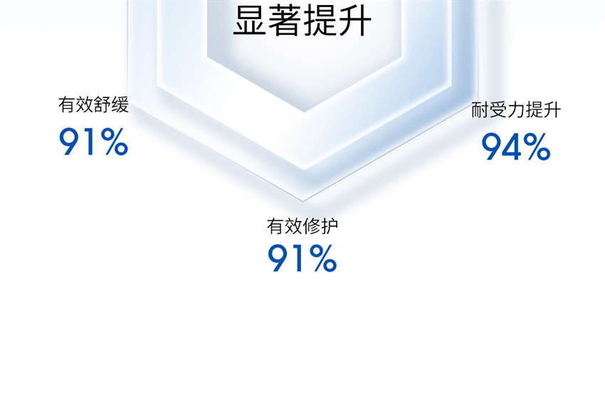 【中國直郵】 ddg 維生素B5煥活保濕修護精華 補水保濕維穩屏障修護舒緩泛紅敏感肌水感 30ml/瓶【清爽版】