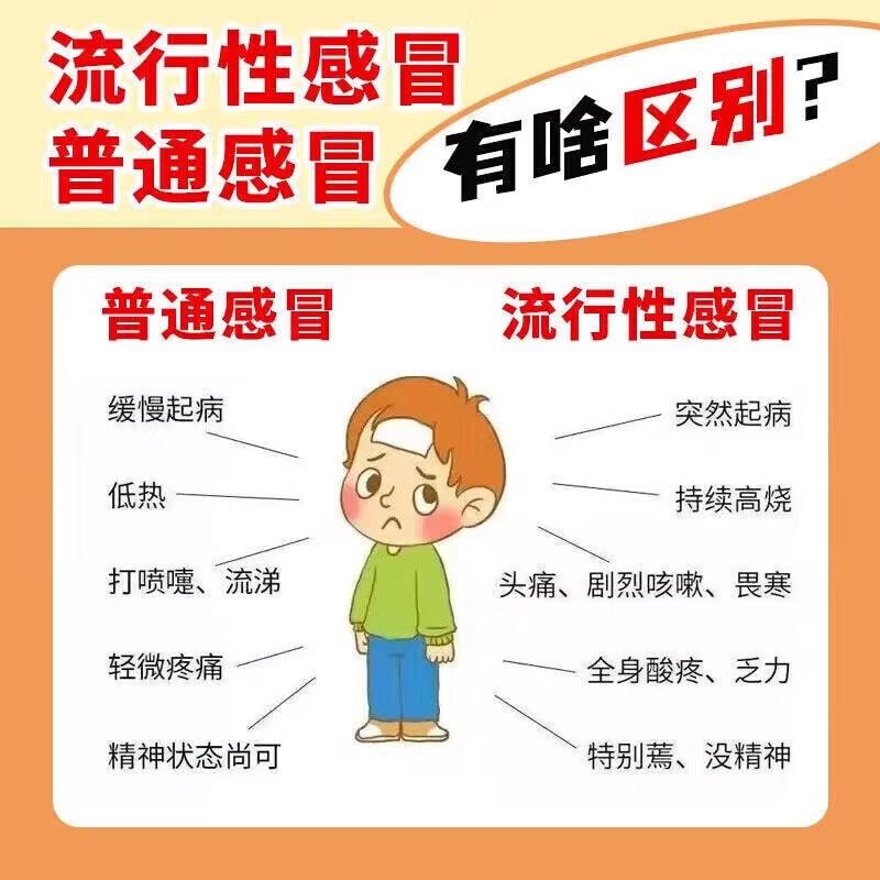 华药堂 四季感冒片 24片 感冒发热 咳嗽口干 流清涕 咽喉疼痛