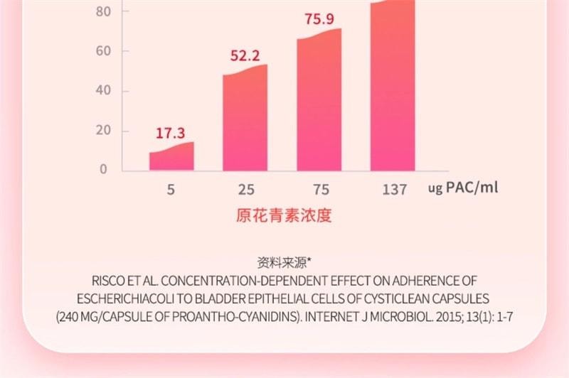 【中国直邮】 维特健灵 清流净胶囊 蔓越莓提取物私密护理保护私处不添加激素 30粒/盒
