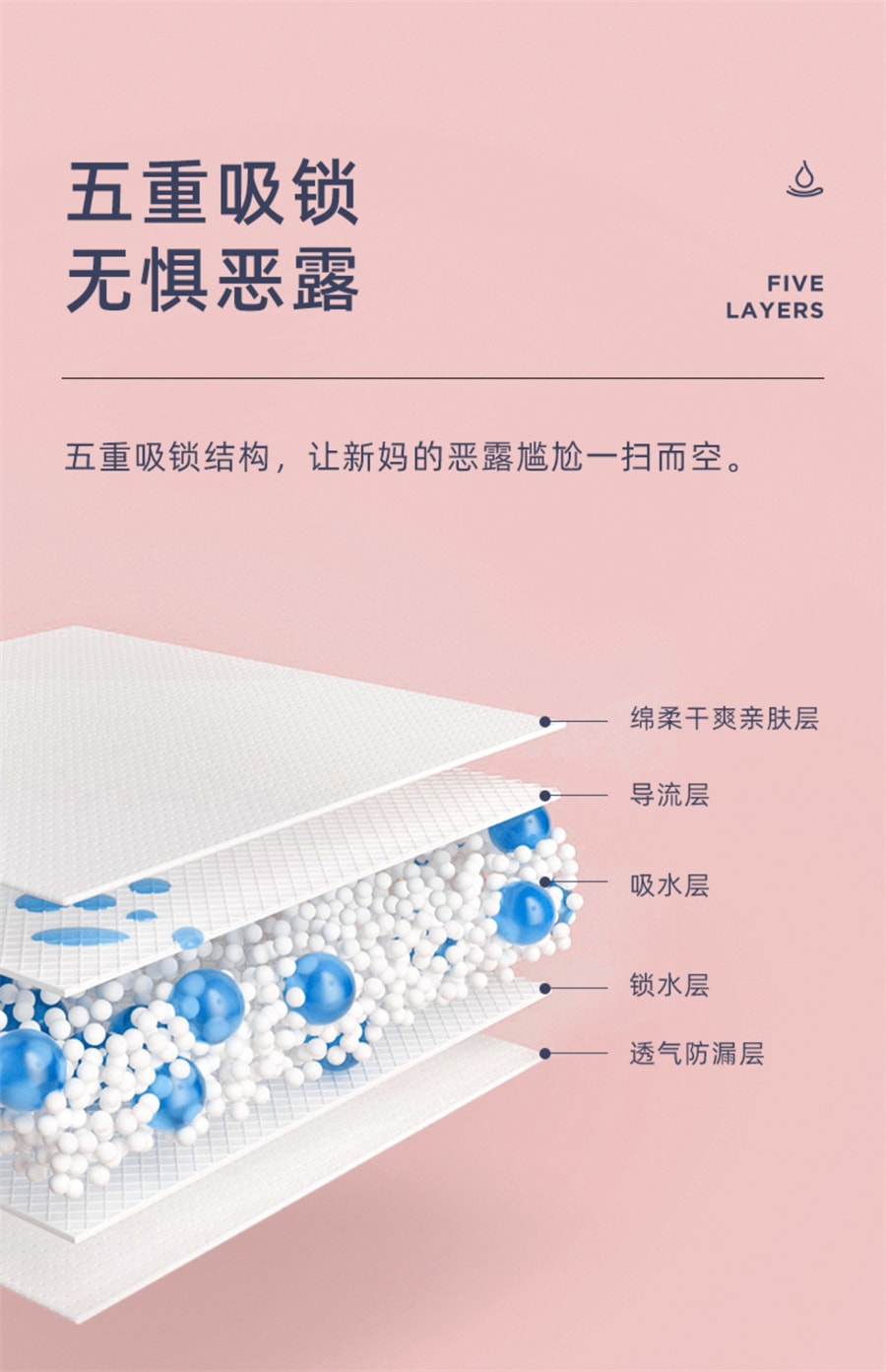 【中國直郵】十月結晶 產婦衛生棉產褥期孕婦產後專用排惡露月子用品 S+M+L+XL碼(四包)