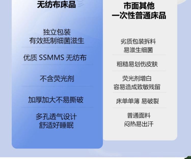 Ultra-Soft & Thick Disposable Travel Bedding Set Fitted Sheet Duvet Cover Pillowcase Hotel Sleep Solution