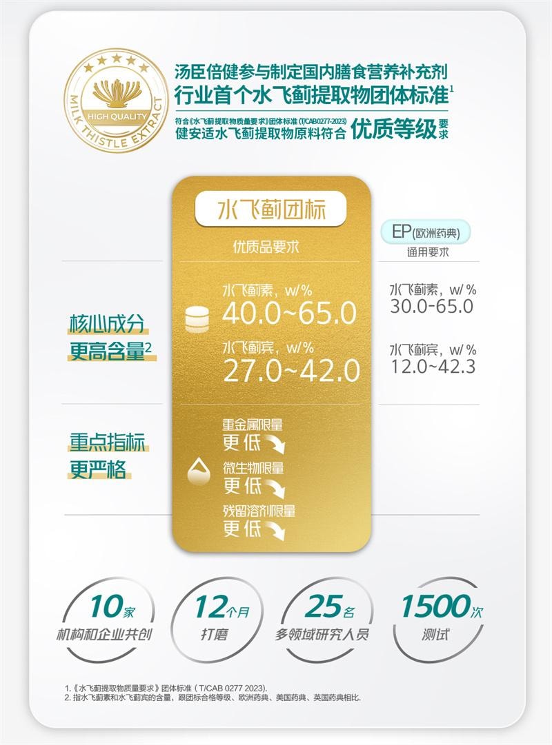 【中國直郵】 湯臣倍健 護肝奶薊草水飛薊丹參片解熬夜常備酒健肝 120片