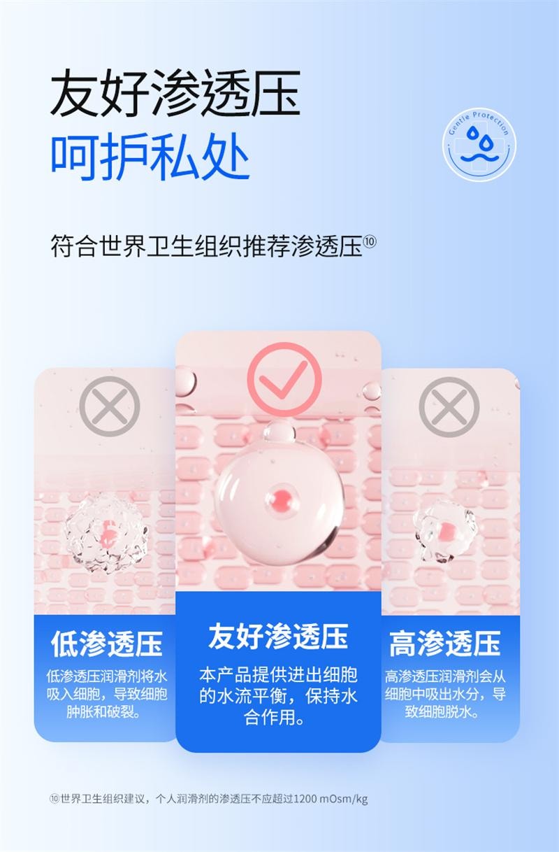 【中国直邮】DUREX杜蕾斯 净润医用人体润滑液60ml 男用正品房事女性阴道干涩