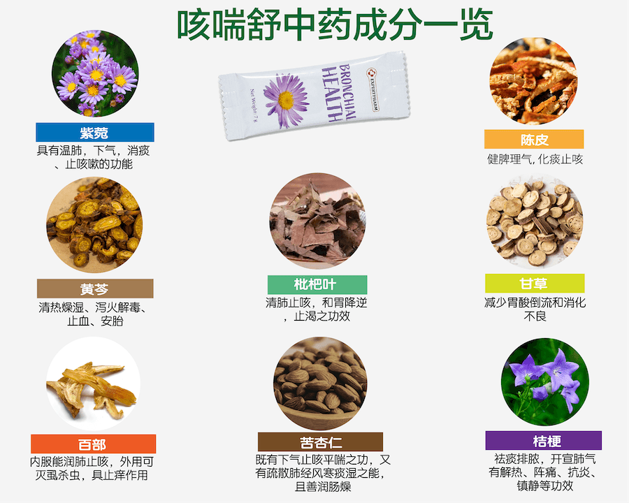 美國 愛思博藥業 咳喘舒止咳沖劑 清熱止咳化痰 舒緩支氣管 14包裝 亞米直郵