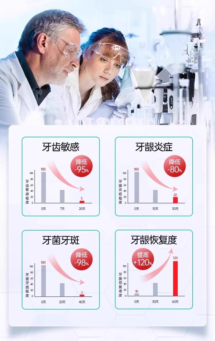 【中國直郵】 醫用口腔護理脫敏膏 120g/支 舒緩牙齦敏感 輔助維護牙周健康