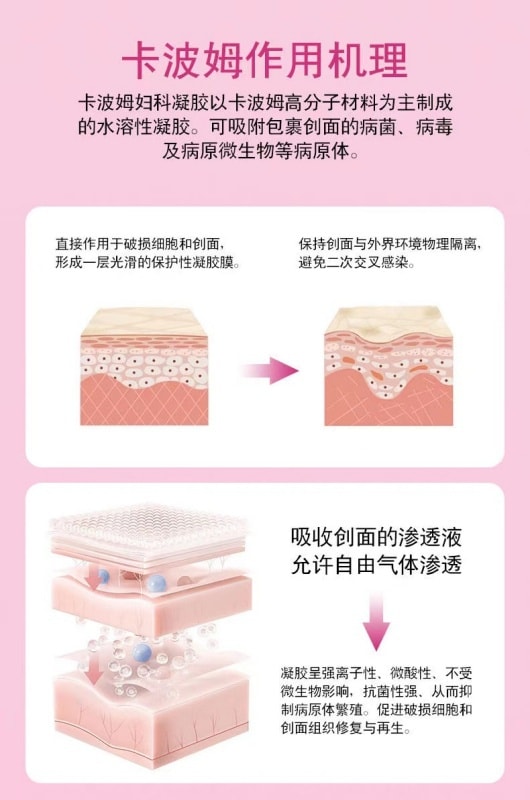 【中国直邮】  法兰度 卡波姆妇科凝胶女性宫颈糜烂宫颈炎盆腔炎辅助 5支/盒