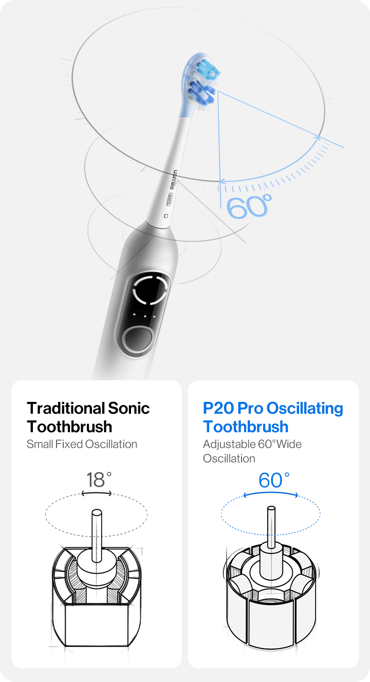 USMILE 黑五超值基礎口腔護理組 1組 P20PRO掃振聲波電動牙刷+C10便攜沖牙器