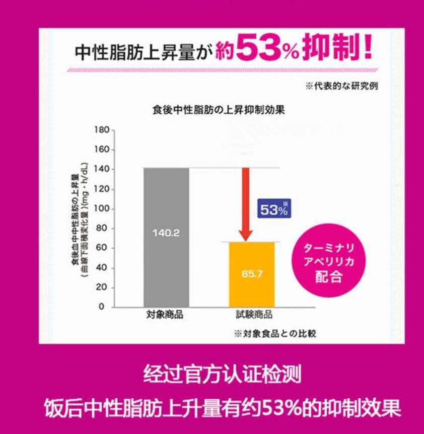 DHL直发【日本直邮】日本onaka新款pillbox lovet纤体丸60粒酵素
