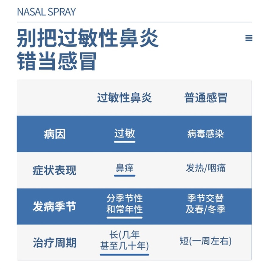 【中国直邮】逸青 糠酸莫米松鼻喷雾剂 治疗常年性鼻炎鼻塞鼻痒季节性过敏性鼻炎流涕鼻干鼻窦炎 0.05%*60揿*1瓶/盒