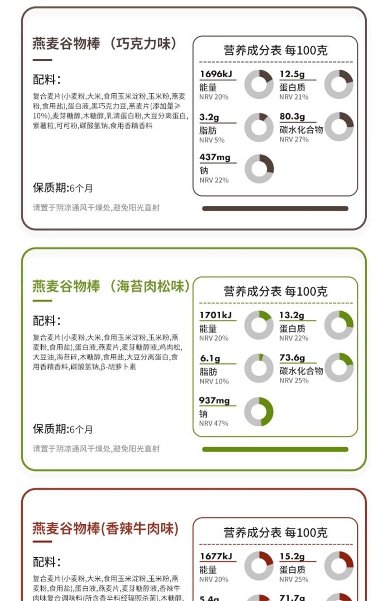 【中国直邮】  暴肌独角兽 蛋白棒早餐能量燕麦谷物减低0磨牙无糖精脂肪卡热量棒代餐零食 480g*1箱