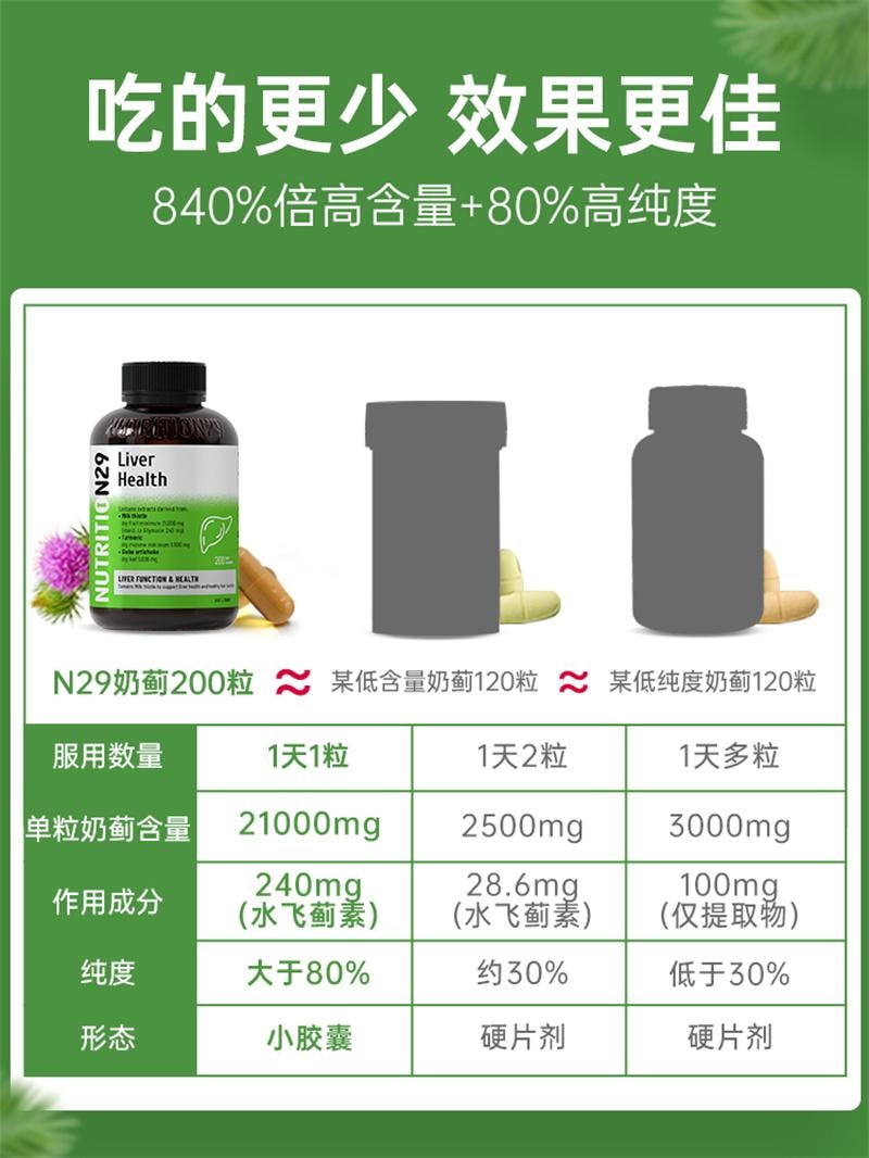 【澳洲直邮】加拿大 Dr NUTRITION 澳洲进口N29护肝片奶蓟草纽西臣水飞蓟胶囊正品熬夜保健品  200粒/瓶