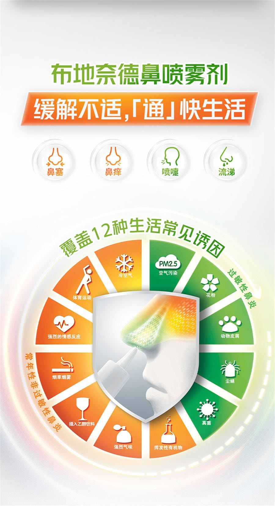 【中國直郵】 雷諾考特 布地奈德鼻噴霧劑 過敏性鼻炎噴霧劑鼻炎特效藥過敏藥專用120噴/瓶