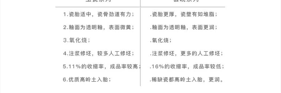 南山先生 素锦莲华茶具套装 6人盖碗泡茶功夫茶具 圆融盖碗款 9件套