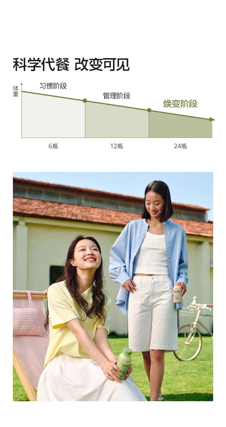 【中國直郵】 谷本日記 代餐奶昔粉飽腹高蛋白早晚餐速食沖飲膳食纖維營養輕食品 楊枝甘露口味 1盒6瓶 6*40g