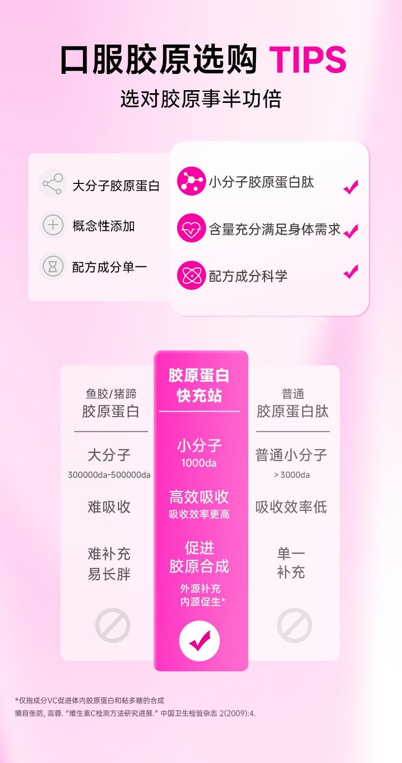 中国Lumi 6000mg胶原蛋白肽液态饮+100mg弹性蛋白肽 提拉抗老 重塑嘭弹少女肌 25ml*10支入 新包装