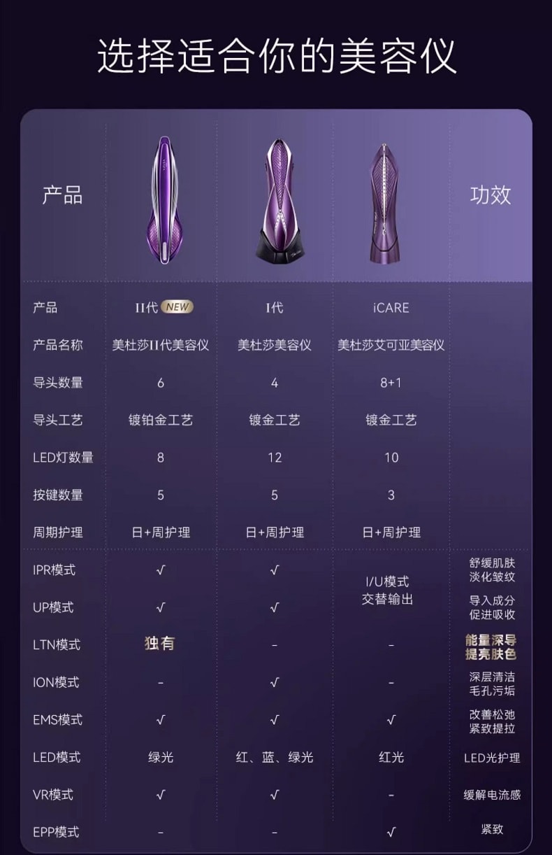 【贵妇美容仪】中国直邮The Vzusa iCARE美杜莎icare美容仪器 绛紫色