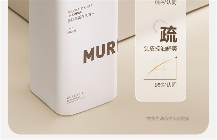 【中國直郵】 沫芮 多肽角蛋白洗髮精 控油蓬鬆去屑止癢洗髮露 女男士專用洗頭膏 800ml/瓶