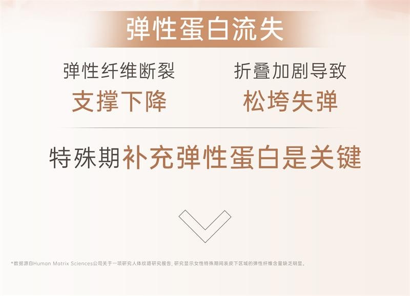 【中國直郵】 袋鼠媽媽 撫紋霜準孕婦專用妊娠霜撫紋乳橄欖油妊娠油淡化身體紋路 進階2件組 96ml+50g