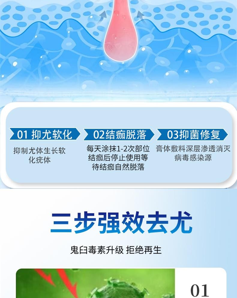 【中國直效郵件】 祥醫堂 鬼臼毒素酊 男女私處尖銳濕尤外用抑菌液 輕鬆應付各種尤痕包疹問題 10ml/盒