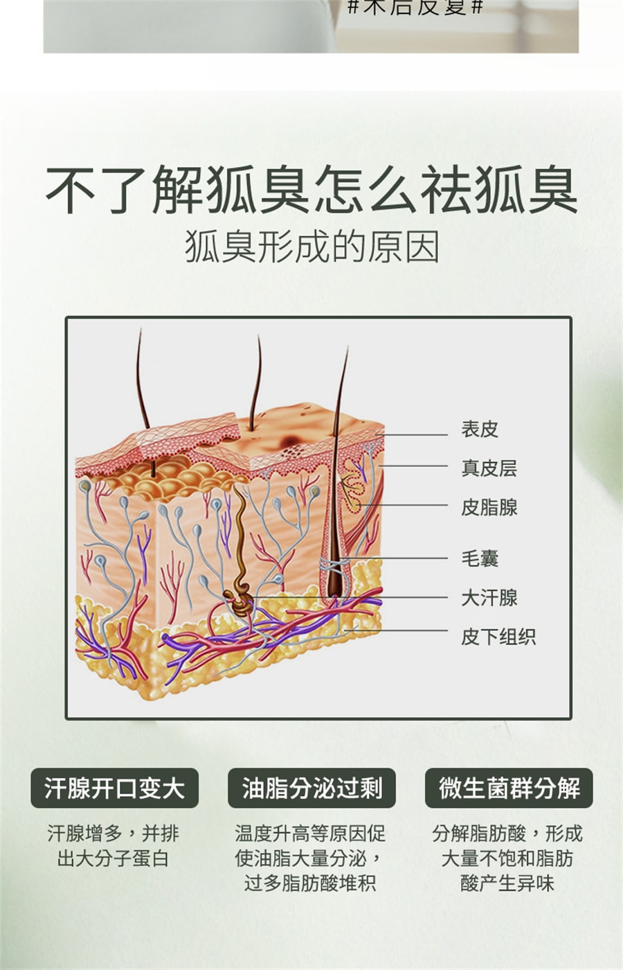 【中国直邮】同仁堂 去狐臭止汗露女腋下持久香体露去异味除臭喷雾除汗男士 30ml
