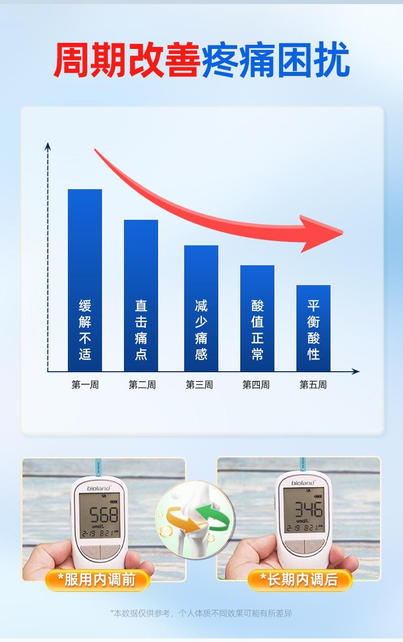 【中國直郵】 養益君 檸檬酸菊苣泡騰片4g*25片/盒 芹菜籽梔子菊苣鹽清呤非醫用降尿酸蘇打酸痛碳酸氫鈉片