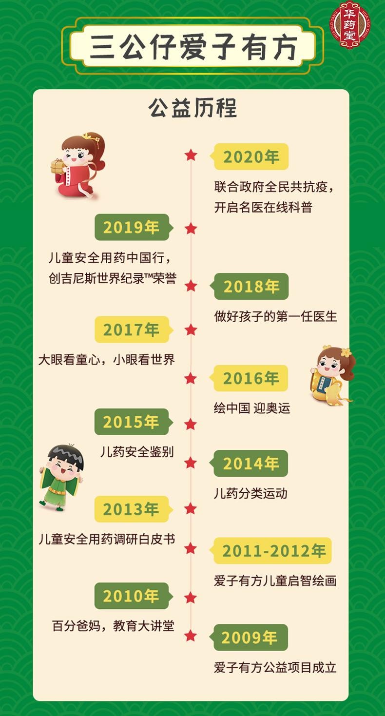 王老吉 三公仔小儿七星茶颗粒  适用于小儿大便干 小便黄 消化不良 睡不香 积食消化不良 口舌生疮7g*10bags