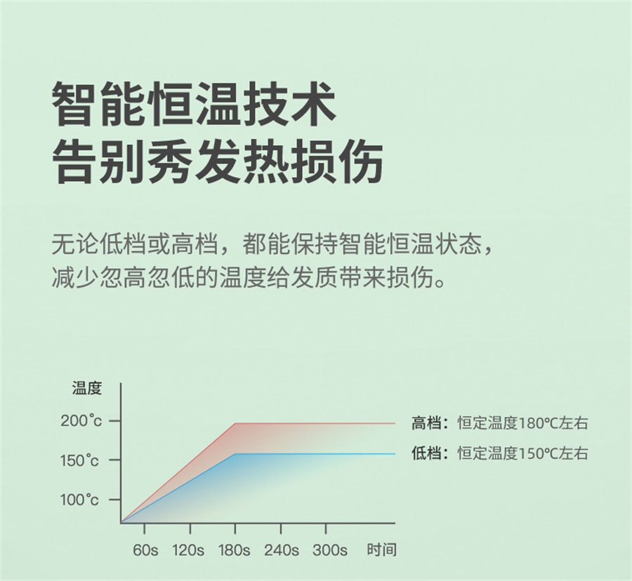 【中國直郵】飛科 直髮梳家用造型梳子不傷髮便攜美髮梳智能無線捲髮棒懶人神器 綠色