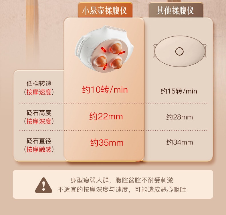 【中國直郵】科愛元素  腹部按摩器促進腸蠕動自動揉腹加熱按摩小懸壺砭石揉腹儀  白色