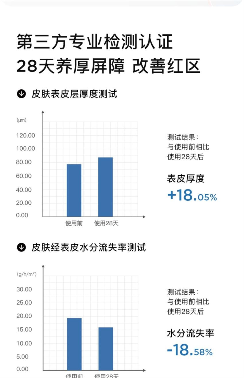 【中國直郵】韓國 RNW 如薇 透明質酸泛醇盈潤保濕霜 補水保濕深層滋潤改善乾皮肌膚潤膚 50g/瓶(K總推薦)