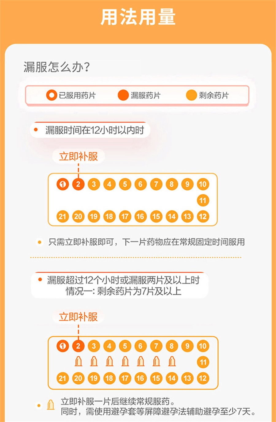 【中國直郵】 優思明 避孕藥 屈螺酮炔雌醇片 短效優思悅女長期長效避育房事前 21片/盒