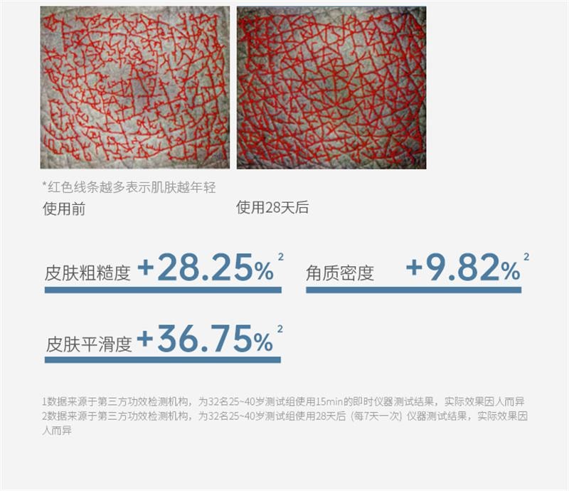 【中国直邮】  斯汉德 手膜手套女保湿护手补水果酸去淡化手纹 1盒/4片