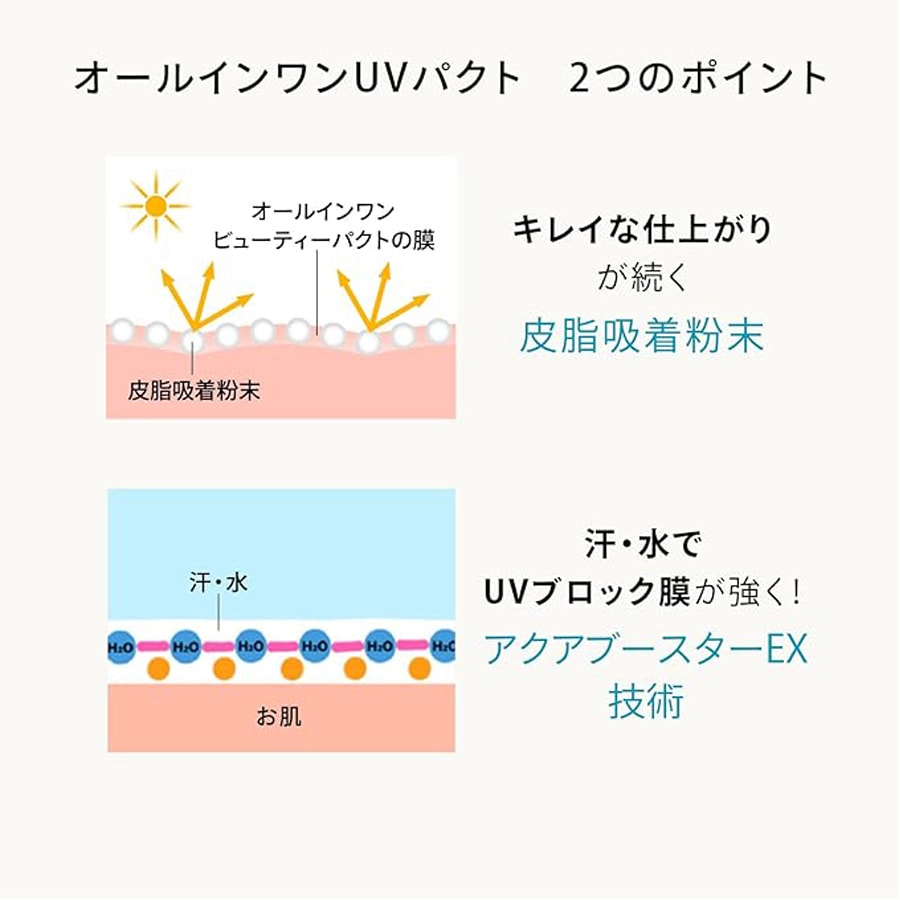 All-in-one Beauty Compact SPF 50+ 1# Bright White 10g