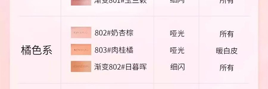 MAOGEPING毛戈平MGP 柔纱幻颜腮红 自然哑光婴儿粉 806纯净早樱 眼下定妆 3.5g 【小红书热门膨胀色】